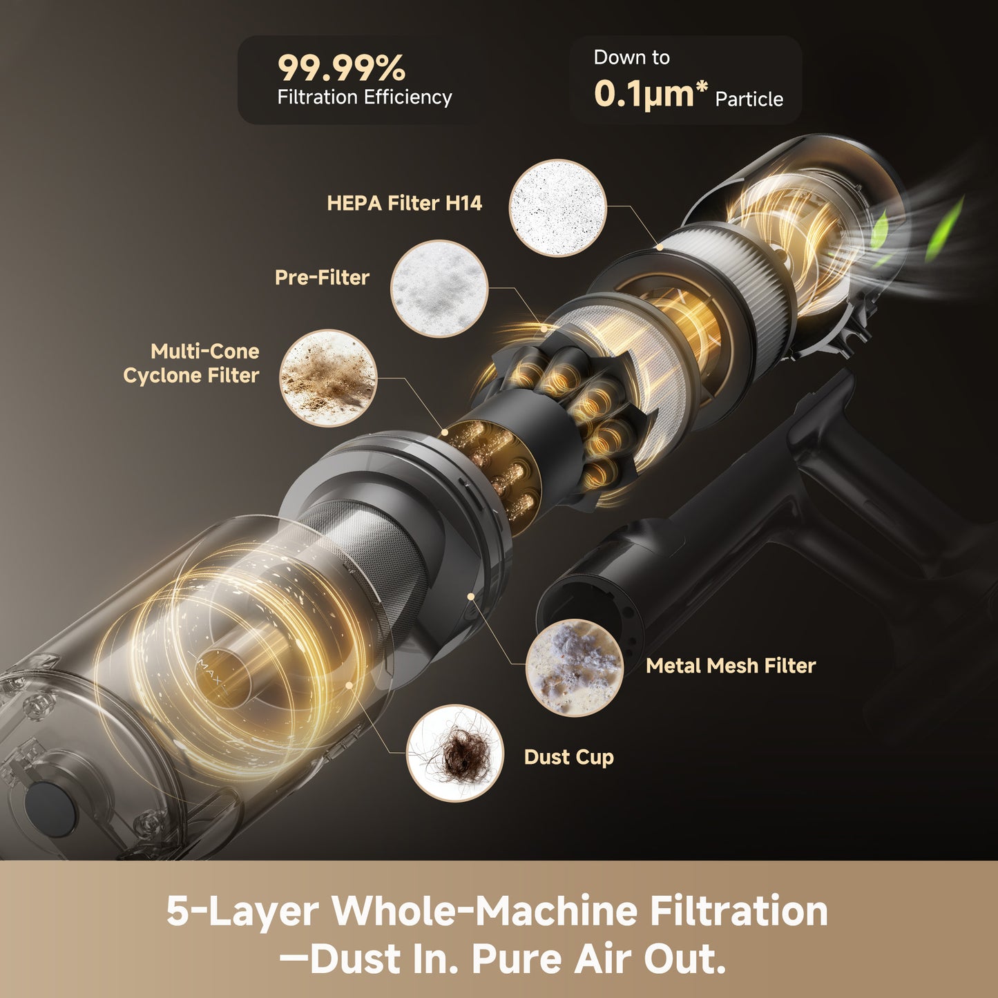 Dreame X2 Cordless Stick Vacuum
