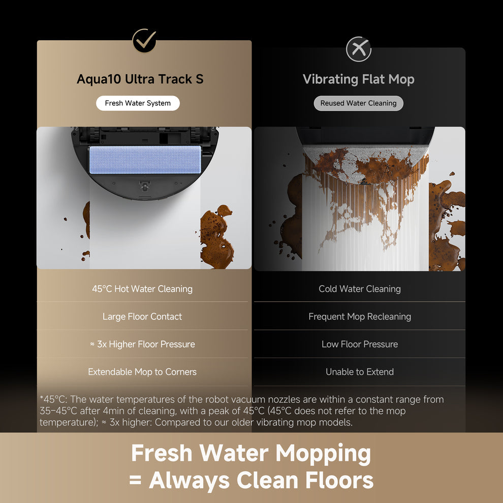 Dreame Aqua10 Ultra Track S Robot Vacuum Cleaner